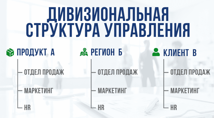 дивизиональная структура управления, недостатки дивизиональной структуры управления